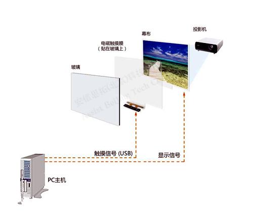 触摸膜工作原理