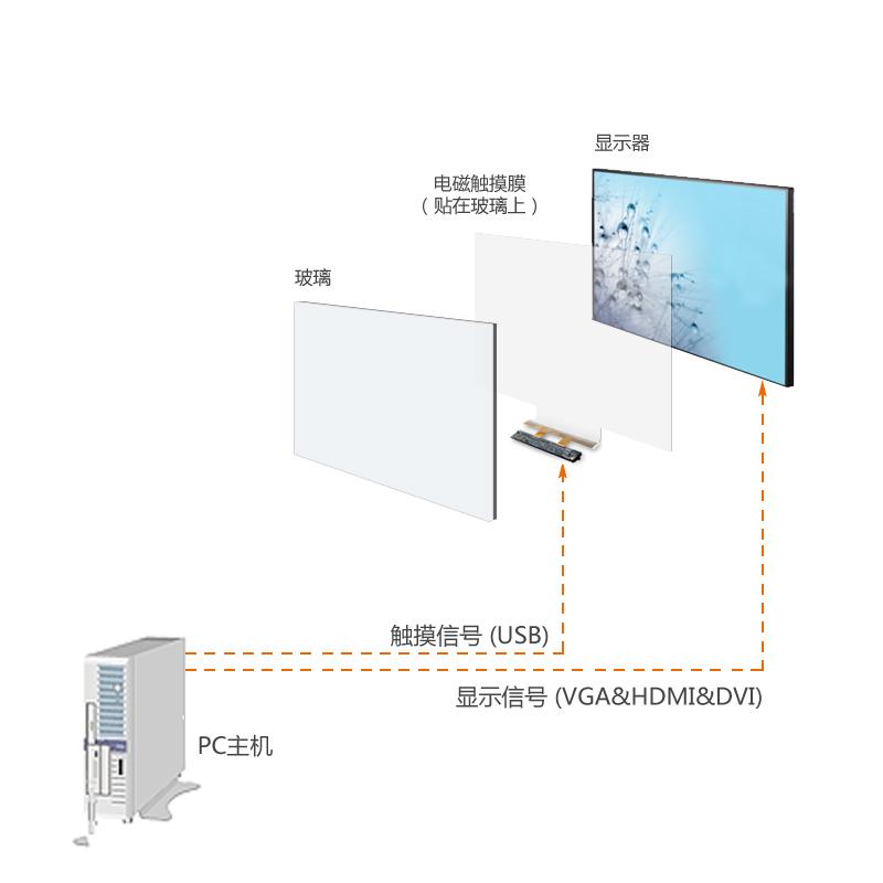 触摸膜使用原理图1